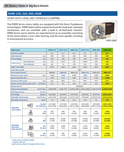 2014 TSUDAKOMA RBA-500R TABLES & INDEXERS, N/C & CNC | Prime Machinery (13)
