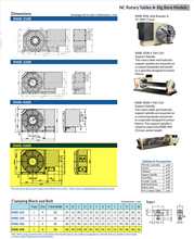 2014 TSUDAKOMA RBA-500R TABLES & INDEXERS, N/C & CNC | Prime Machinery (14)